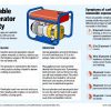 portable generator Safety flyer