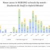 March 28 - New cases in NSBORO schools by week