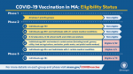 Vaccination rollout schedule