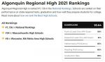 ARHS ranking