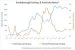 April 10 - Southborough Testing and Positivity Rates
