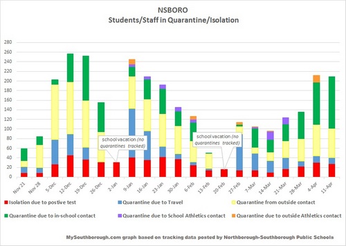 April 11 - NSBORO Students-Staff in Quarantine-Isolation