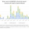April 11 - New cases in NSBORO schools by week