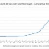 April 12 - Cumulative total Covid in Southborough