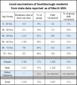 April 13 - Vaccinations-table