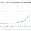 April 16 - Cumulative total Covid in Southborough