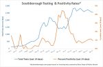 April 17 - Southborough Testing and Positivity Rates