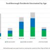 April 20 - Residents vaccinated by age