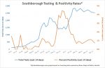 April 24 - Southborough Testing and Positivity Rates