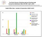 April 4 - NSBORO Covid Dashboard p3