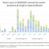 April 4 - New cases in NSBORO schools by week