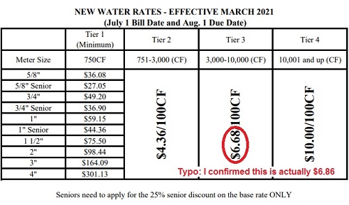 FY22 Water rates
