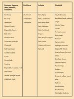 personal care list for off-site Food Pantry collection
