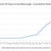 May 13 - Cumulative total Covid in Southborough