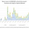 May 16 - New cases in NSBORO schools by week