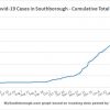May 18 - Cumulative total Covid in Southborough