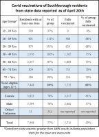 May 18 - Vaccinations-table