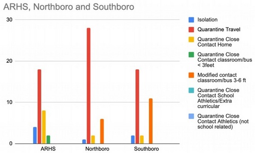 May 2 - NSBORO Covid Dashboard