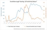 May 22 - Southborough Testing and Positivity Rates