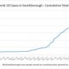 May 25 - Cumulative total Covid in Southborough