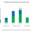 May 4 - Residents vaccinated by age