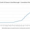 May 6 - Cumulative total Covid in Southborough