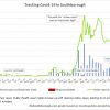 May 6 - tracking Covid in Southborough