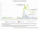 June 1 - Confirmed per Day in Southborough over 14 days