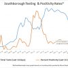 June 19 - Southborough Testing and Positivity Rates