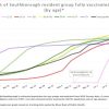 June 22 - Fully Vaccination progress by age group