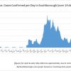 June 28 - Confirmed per Day in Southborough over 14 days