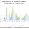 May 30 - New cases in NSBORO schools by week