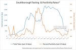 July 10 - Southborough Testing and Positivity Rates