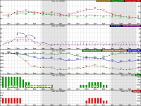 NWS Plotter July9