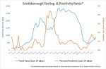 Aug 14 - Southborough Testing and Positivity Rates