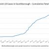 Aug 16 - Cumulative total Covid in Southborough