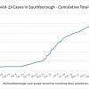 Aug 23 - Cumulative total Covid in Southborough