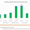 Aug 24 - Residents vaccinated by age