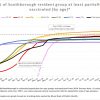 Aug 24 - Vaccination progress by age group - 1 dose or more