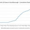 Aug 9 - Cumulative total Covid in Southborough