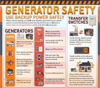 Generator Safety Flyer
