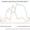 Aug 28 - Southborough Testing and Positivity Rates