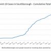 Aug 30 - Cumulative total Covid in Southborough
