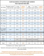 Aug 31 - Vaccinations-table