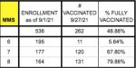Melican Vax rates