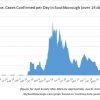 Sept 13 - Confirmed per Day in Southborough over 14 days