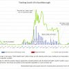 Sept 13 - tracking Covid in Southborough