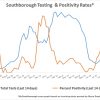 Sept 4 - Southborough Testing and Positivity Rates