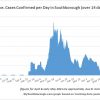 Sept 7 - Confirmed per Day in Southborough over 14 days