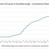 Oct 12 - Cumulative total Covid in Southborough